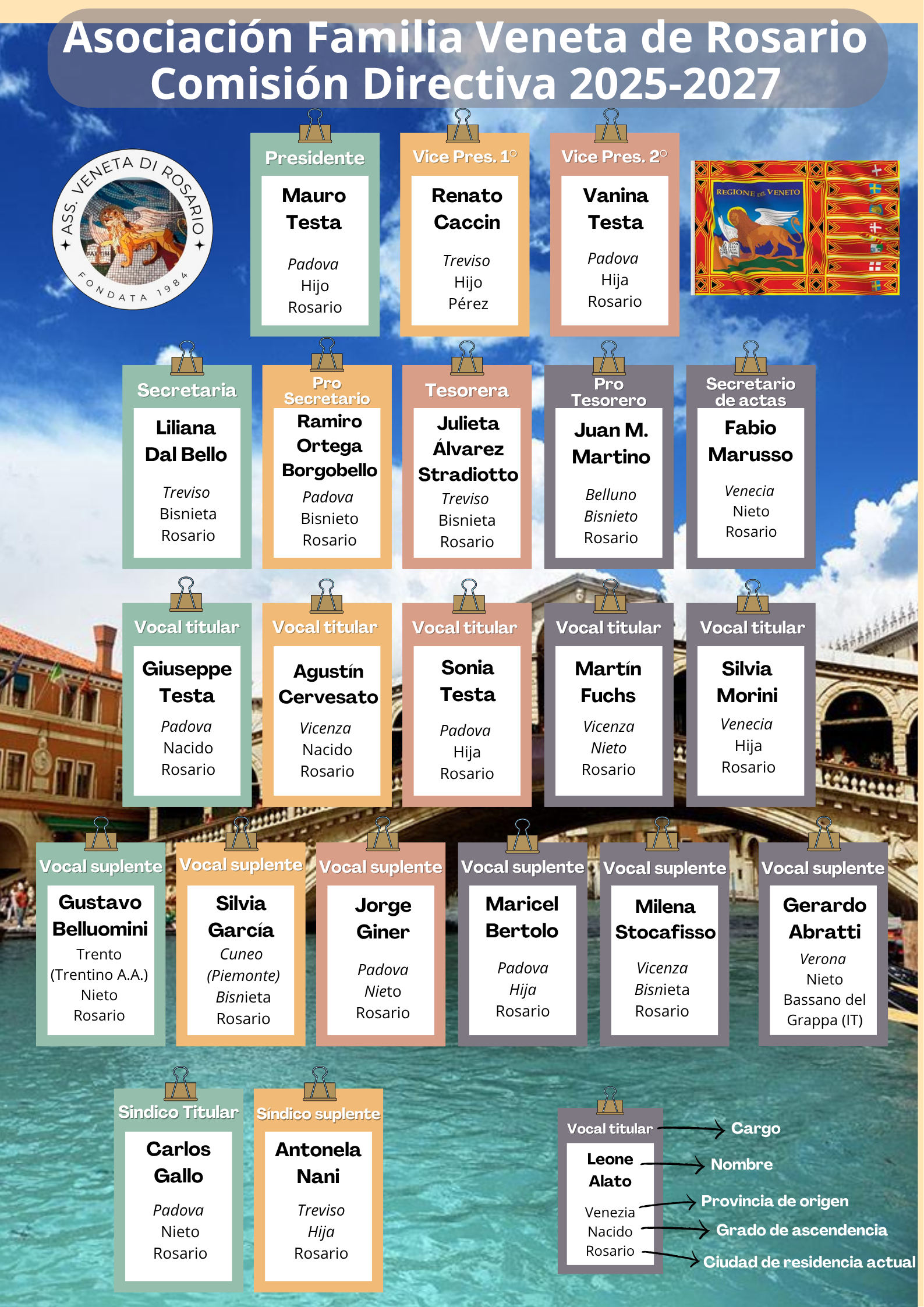 cartel cargos Imagen con el organigrama de la comisión directiva de la Familia Veneta
